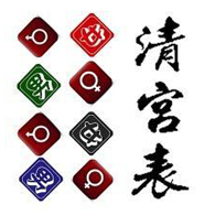 清宫表预测生男女